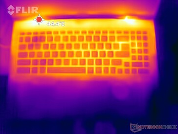 Prime95 + FurMark stress: Topp