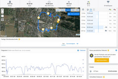 Garmin Edge 520: Hel sträcka