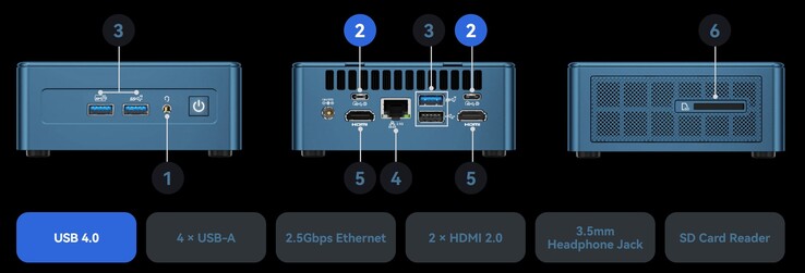 Geekom Mini IT13:s externa portar (källa: Geekom)