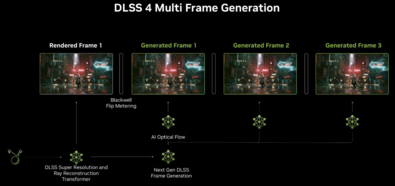 Multi Frame Generation (källa: Nvidia)