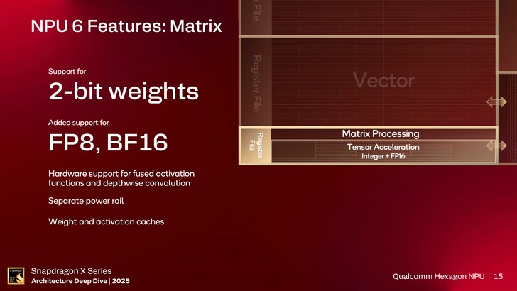 Hexagon NPU. (Bildkälla: Qualcomm)