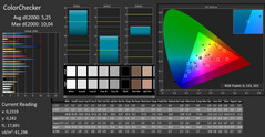 CalMAN: ColorChecker