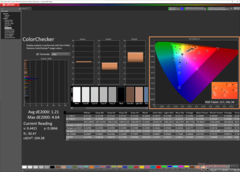 ColorChecker efter kalibrering