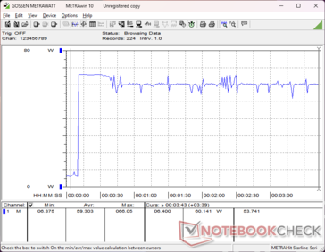 Prime95+FurMark stress initierad vid 10 sekunders markering