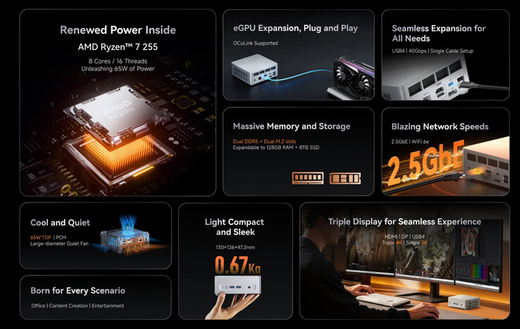 (Bildkälla: Minisforum)