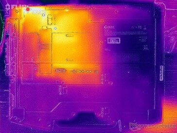 Prime95+FurMark stress (nederst)