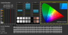 Calman ColorChecker: Nativt visningsläge