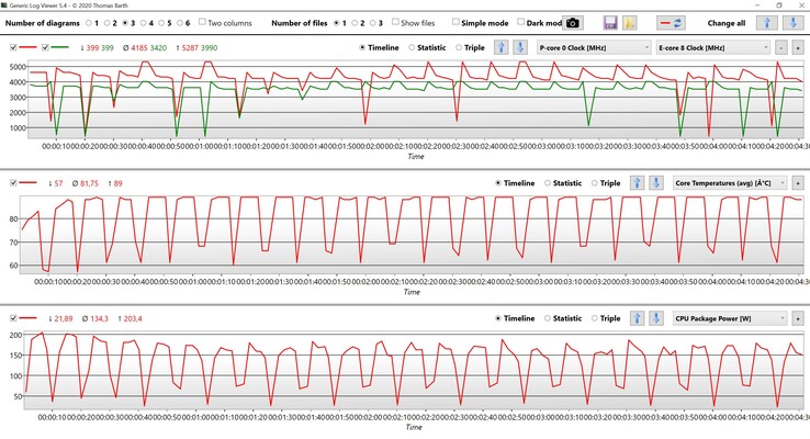 CPU-data Cinebench R15 Multi loop