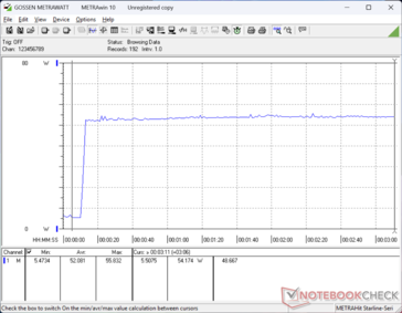 Prime95+FurMark stress initierad vid 10 sekunders markering