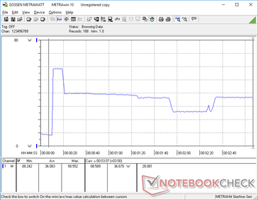 Prime95+FurMark stress initierad vid 10s markering