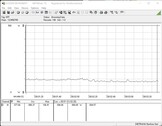 Strömförbrukning hela systemet (tomgång)