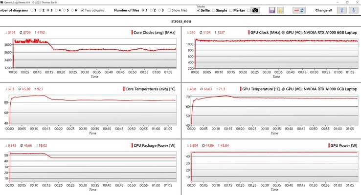 CPU/GPU-data under stresstest