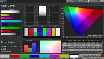 CalMAN Adobe RGB färgrymd