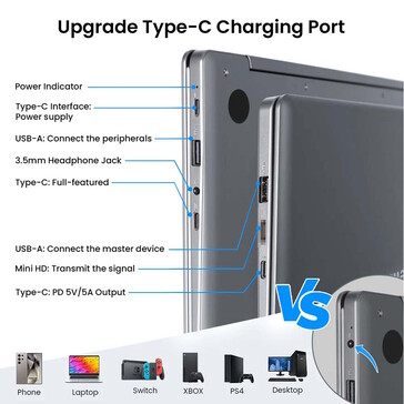 Elecrow CrowView Note 14 har många portar