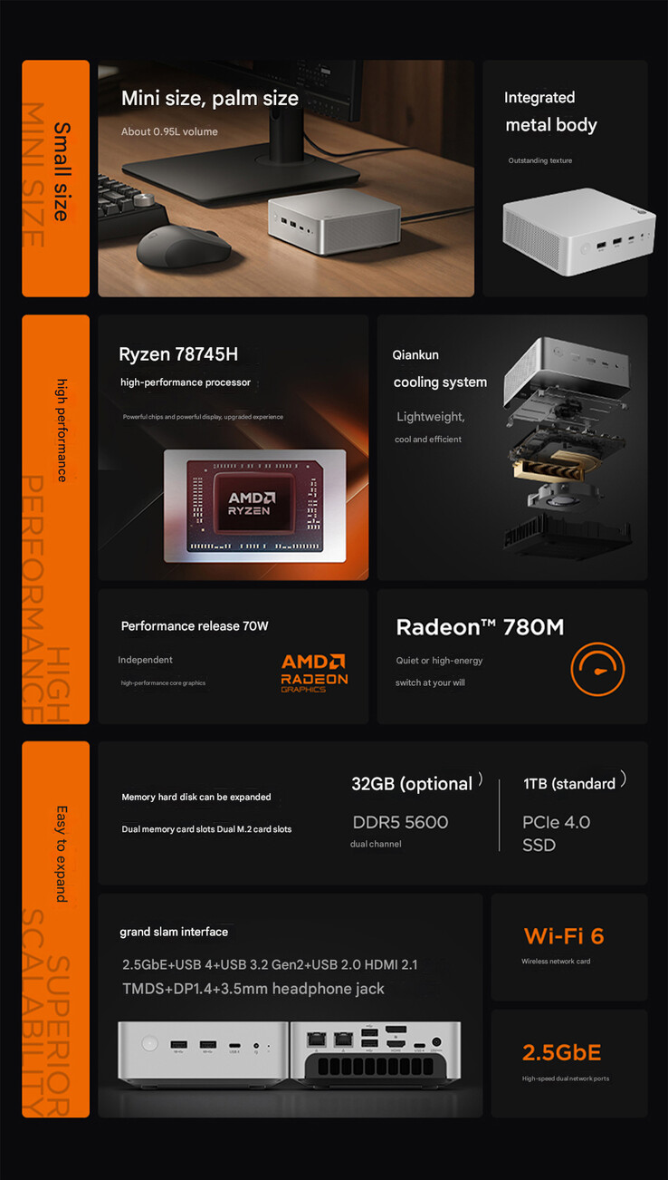 Huvudhöjdpunkterna i Lecoo Mini Pro Ryzen 7 8745H (Bildkälla: Lenovo - maskinöversatt)