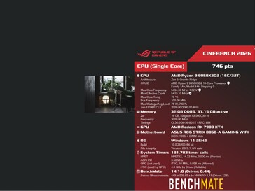 Cinebench 2026-resultat för enkärnig benchmark för Ryzen 9 9950X3D2-processor.