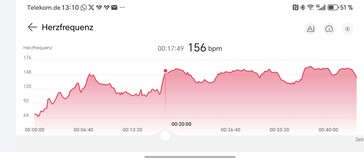 Mätning av hjärtfrekvens Huawei Watch GT 6