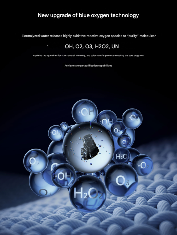 En marknadsföringsbild som förklarar rengöringsfunktionen Xiaomi Blue Oxygen. (Bildkälla: Xiaomi)