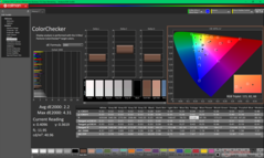ColorChecker före kalibrering