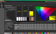 ColorChecker före kalibrering (jämfört med sRGB)