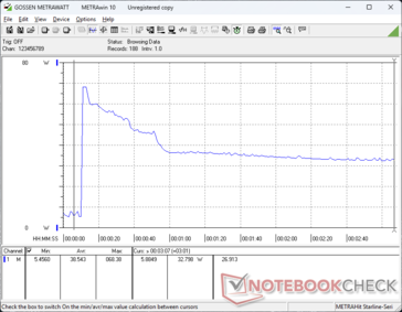 Prime95+FurMark stress initierad vid 10 sekunders markering