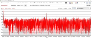 CPU-temperatur