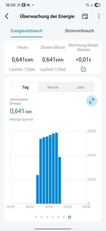 Ausom L2 Max Charging 2 (bildkälla: notebookcheck)