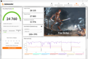 3DMark Fire Strike (nätdrift, strömsparläge)