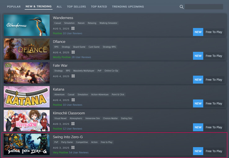 Den aktuella positionen för gratisspelet på listan "New &amp; Trending" (Bildkälla: Steam)