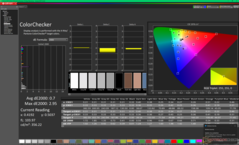 ColorChecker före kalibrering (sRGB)