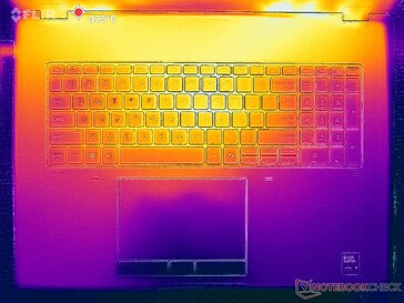 Prime95+FurMark stress (C-omslag)