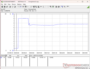 Prime95+FurMark-belastningstest startade vid 10 sekunder
