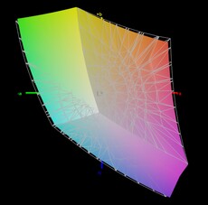 sRGB vs. PrimeBook Circular