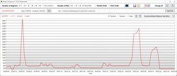 CPU:s klockfrekvens i 3DMark 11 - Extreme Performance?