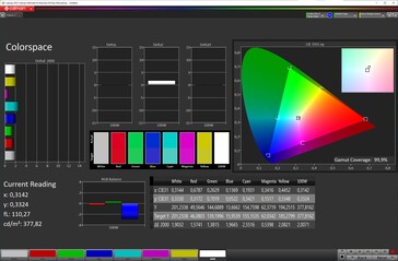 Färgrymd (färgläge Vivid, färgtemperatur Warm, målfärgrymd DCI-P3)