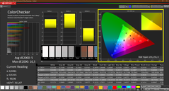 Colorchecker (kalibrerad)