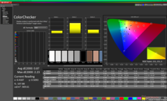 ColorChecker före kalibrering