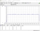 Intel NUC 9 Extreme Kit - Energiförbrukning: FurMark