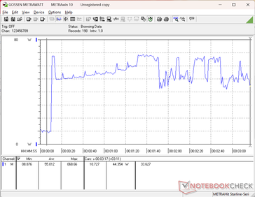 Belastningstest med Prime95+FurMark inleddes vid 10-sekundersmarkeringen