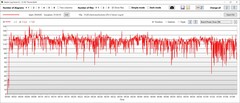 Stresstest: GPU:s strömförbrukning