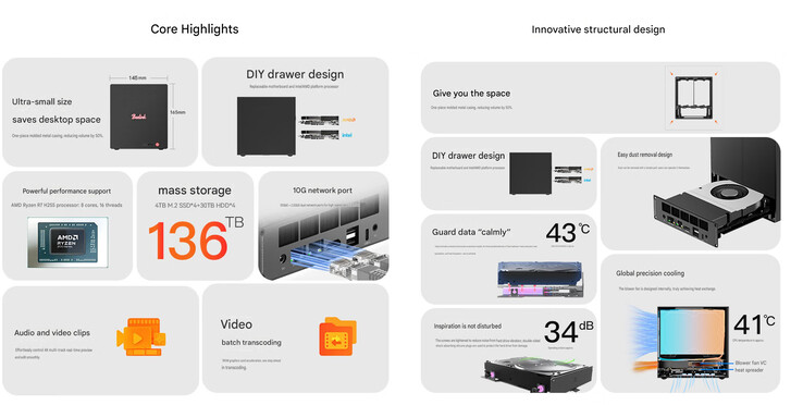 Design och viktigaste funktioner hos AMD ME Pro NAS (maskinöversatt)