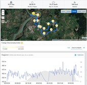 GPS-test: Garmin Edge 520 - Översikt