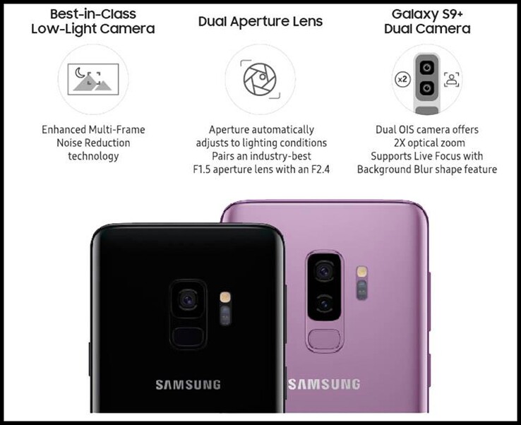 Galaxy S9 var Samsungs första telefon med en kamera med variabel bländare; S10 var den sista.
