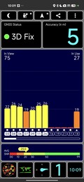 GPS-test: inomhus
