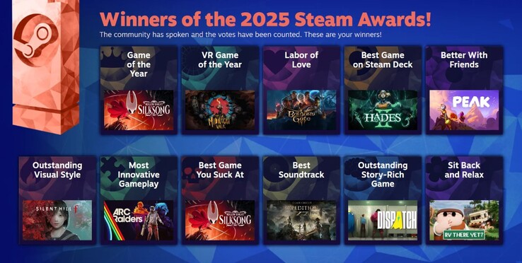 Alla vinnare av Steam Awards 2025. (Bildkälla: Valve) 