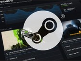 Banner för Steam Charts visas