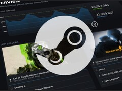 Banner för Steam Charts visas