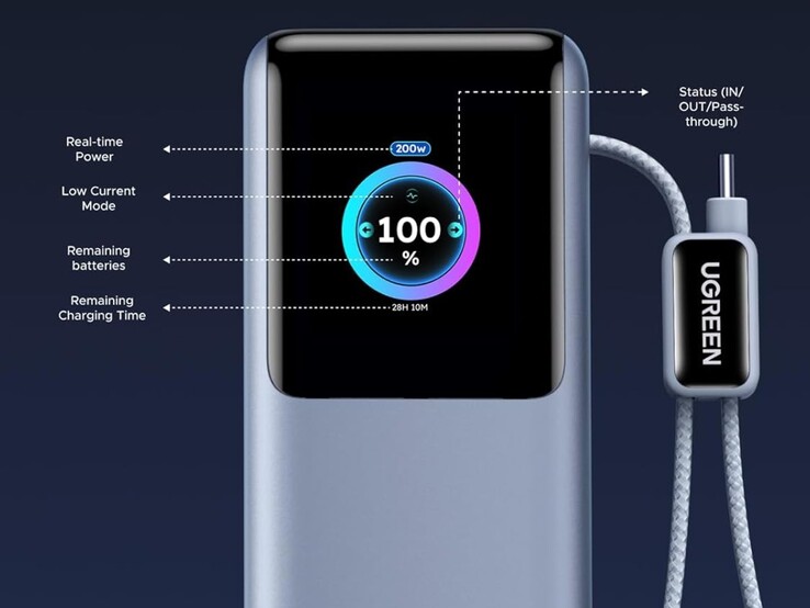 Den inbyggda displayen på Ugreens nya powerbank