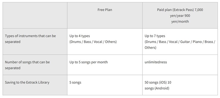 Betalplanen utökar Extrack-appens funktioner och kommer att vara gratis att använda fram till augusti. (Bildkälla: Yamaha Japan)
