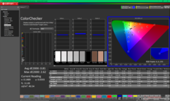 ColorChecker efter kalibrering